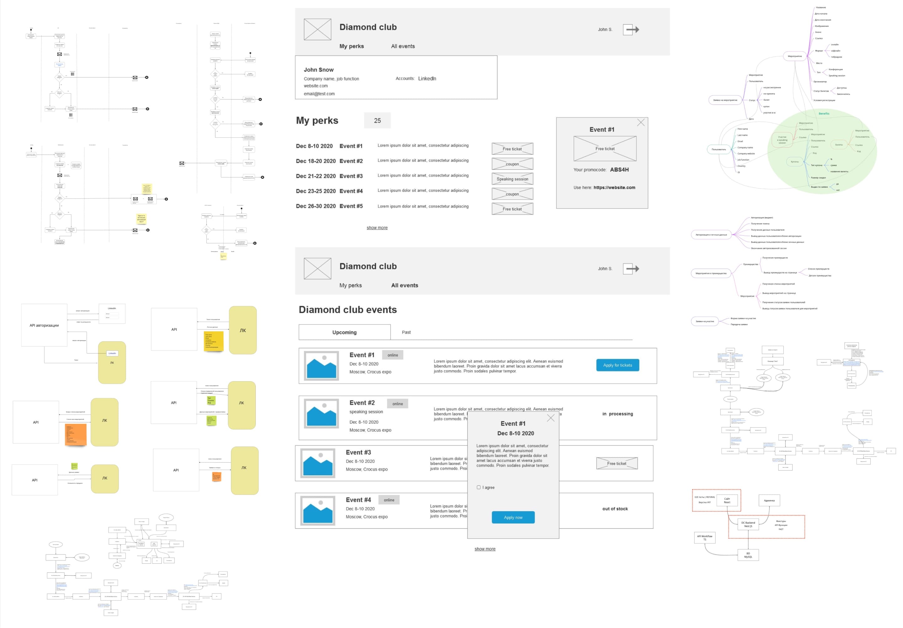 Как мы работали