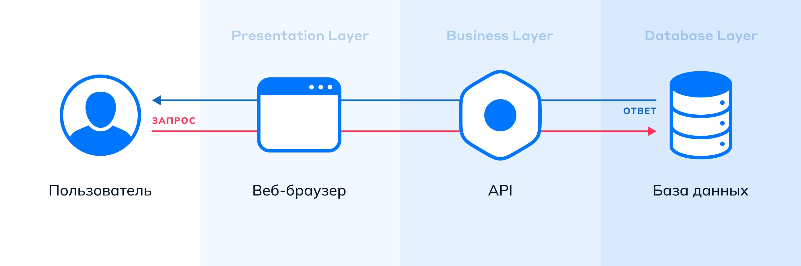 Разработка