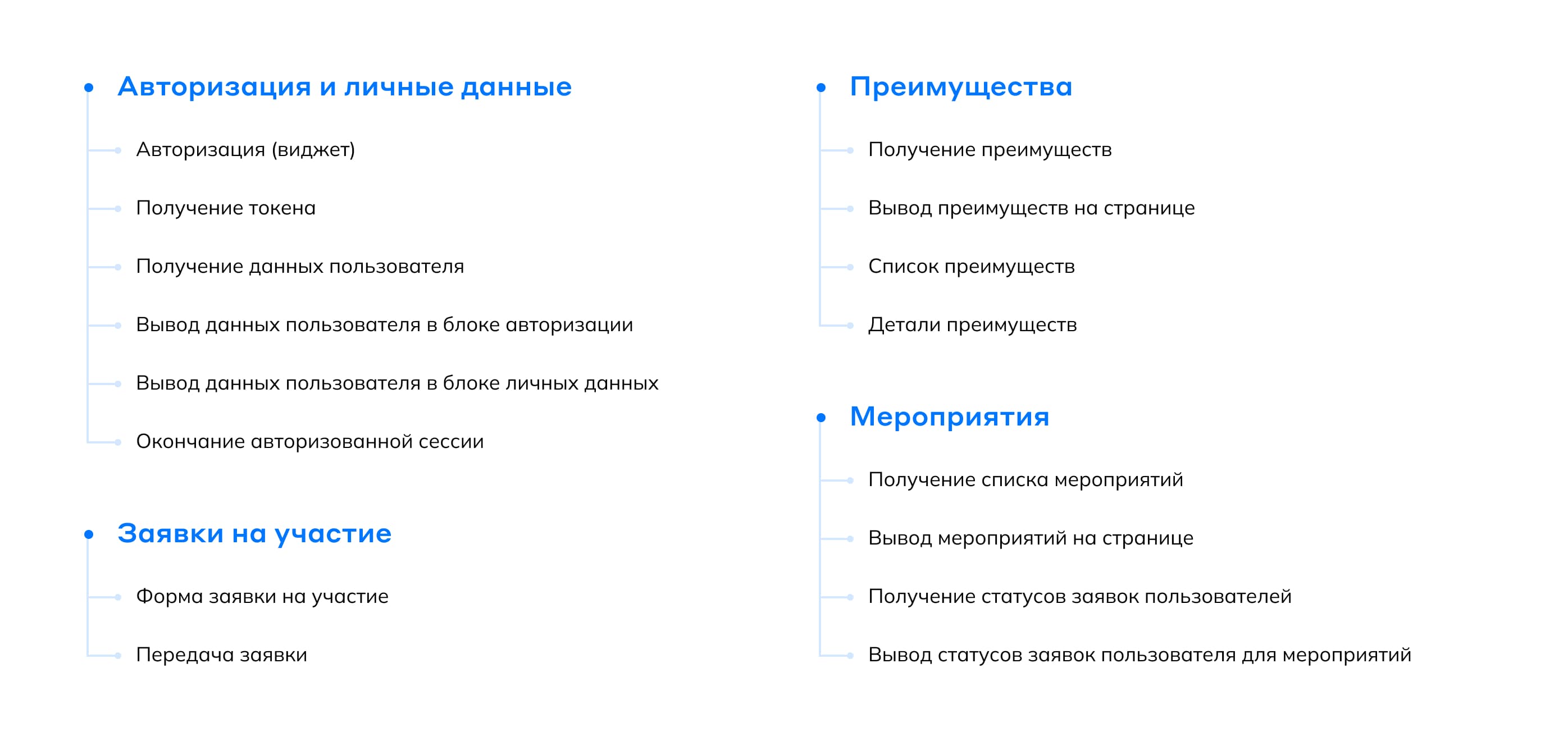 Разработка
