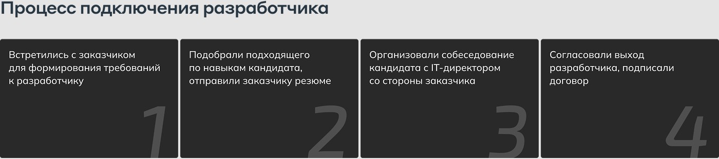 Процесс подключения разработчика